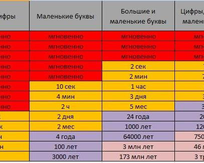 Методы взлома паролей, от словарной атаки до брутфорса:  как защитить свой аккаунт и какие бывают последствия / ИИ, сервисы и приложения / iXBT Live